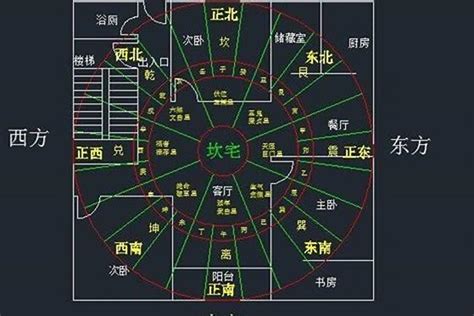 坐西南朝东北财位|如何看家中的财位在哪个方向？财位的风水宜忌分析！（怎么看家。